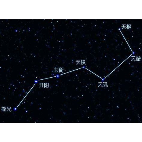 北斗七星陣圖|北斗七星陣:北斗七星陣,北斗七星陣圖,